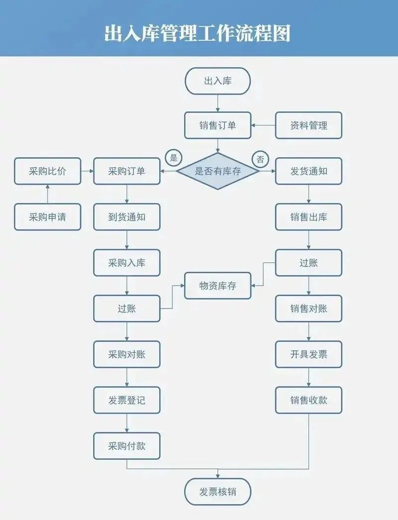 图片[2]-如何利用AI高效制作框架图、技术路线图、流程图、甘特图，助力论文表达